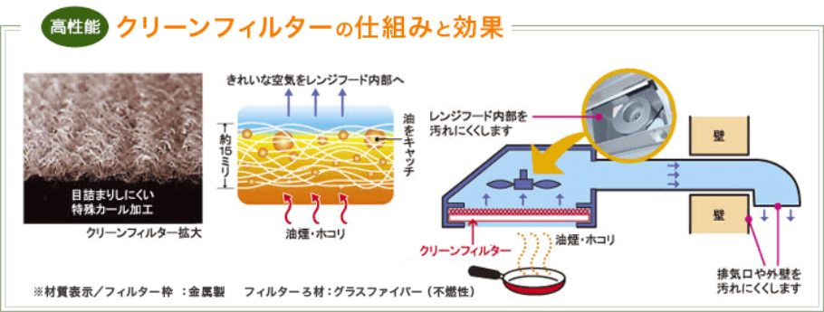 クリーンフィルターの仕組み