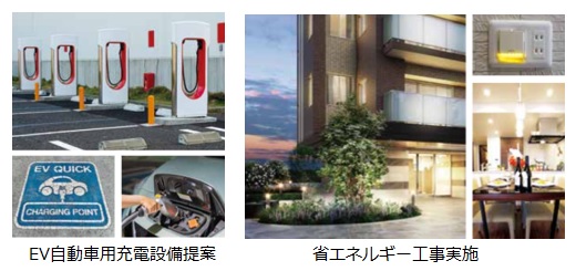 EV自動車用充電設備提案・省エネルギー工事実施 s_ene.jpg