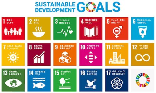 SDGs poster